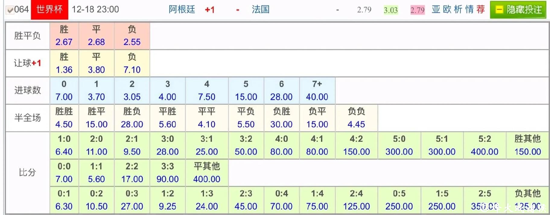 世界杯下注平台与传统下注之比较 世界杯下注平台与传统下注之比较