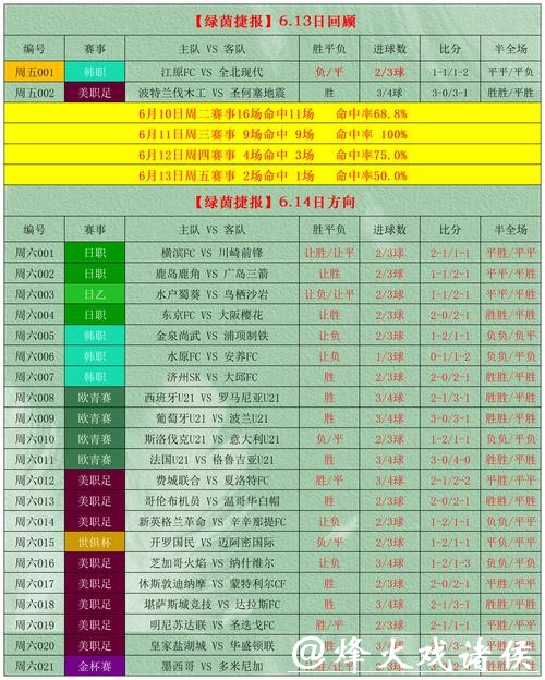 世界杯外围买球如何利用博彩软件辅助预测
