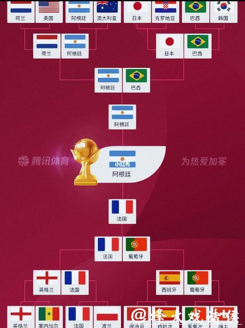 世界杯比分预测：如何押冷门队伍？